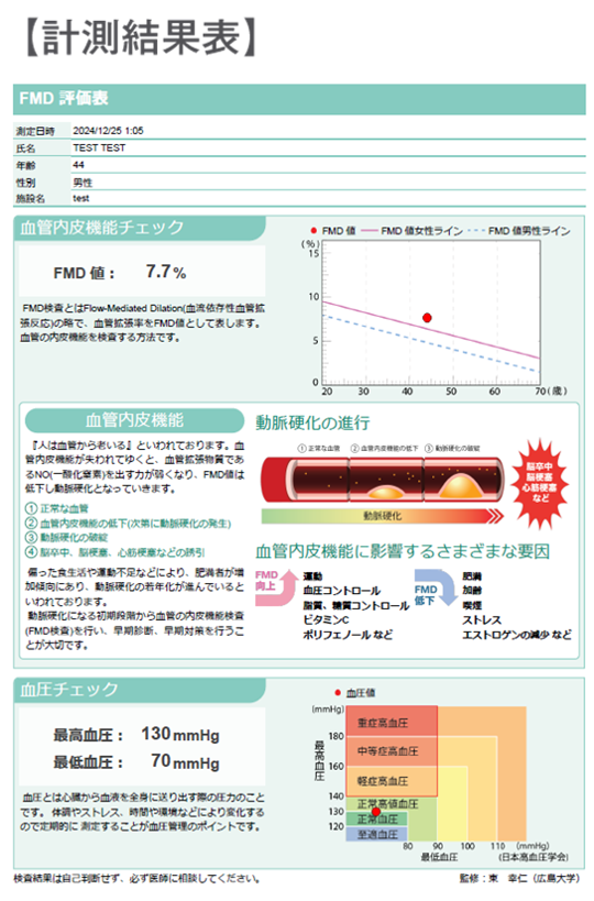 結果表